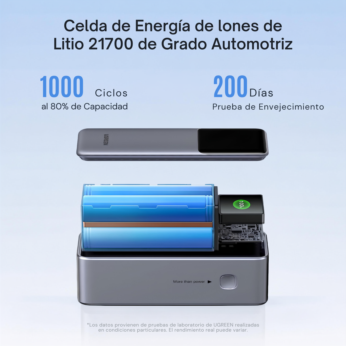 Power Bank UGREEN Nexode 20000 mAh 130W