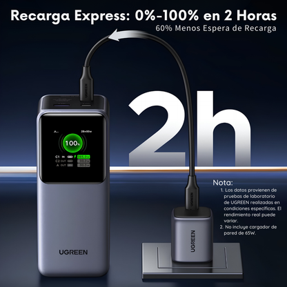 Power Bank UGREEN Nexode 20000 mAh 130W