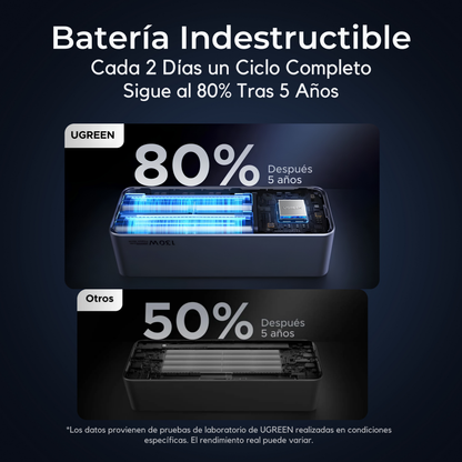 Power Bank UGREEN Nexode 20000 mAh 130W