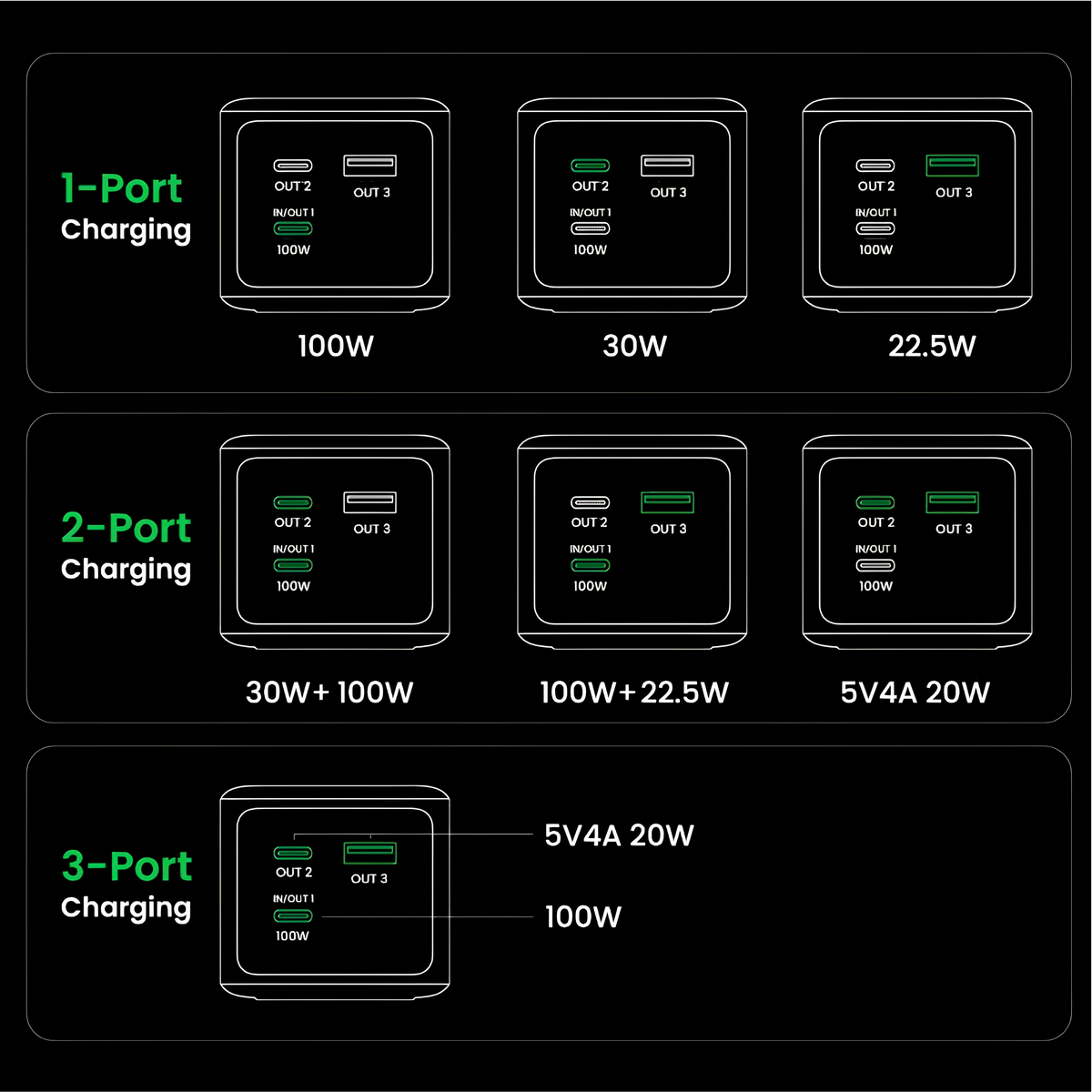 Power Bank UGREEN Nexode 20000 mAh 130W