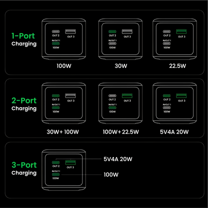 Power Bank UGREEN Nexode 20000 mAh 130W
