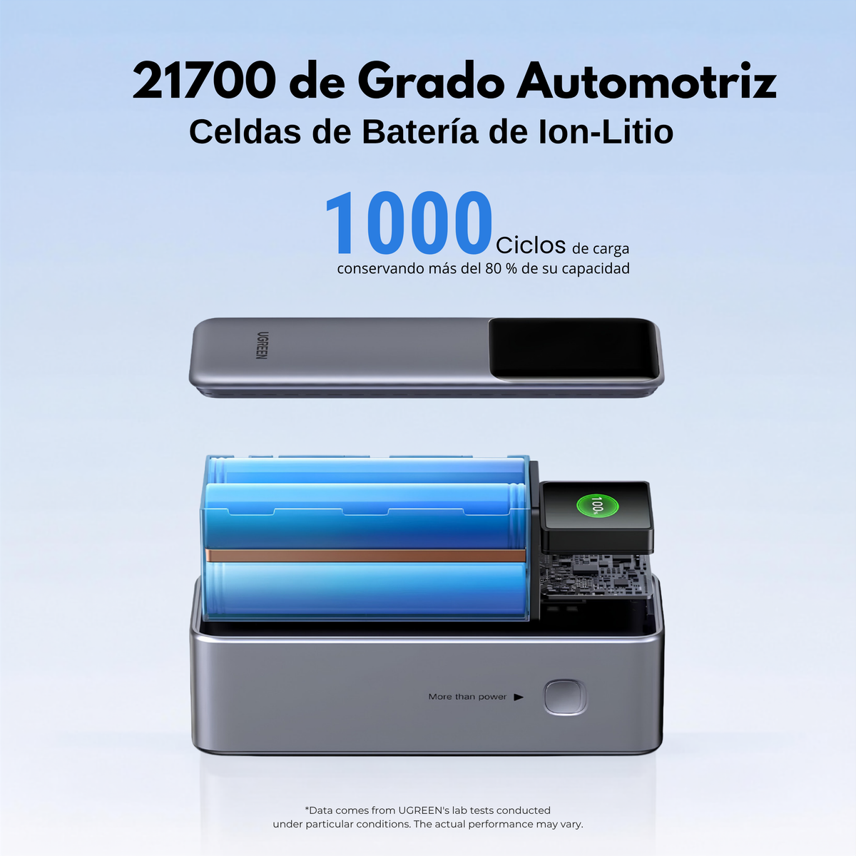 Power Bank Ugreen Nexode 25000 mA/h 200W carga rápida